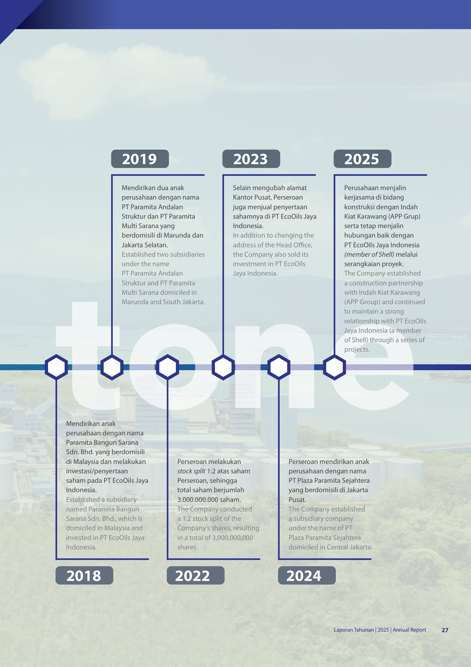 Milestones 2018–2025: a Malaysian subsidiary, the 2022 stock split, and recent APP- and Shell-linked construction work.
