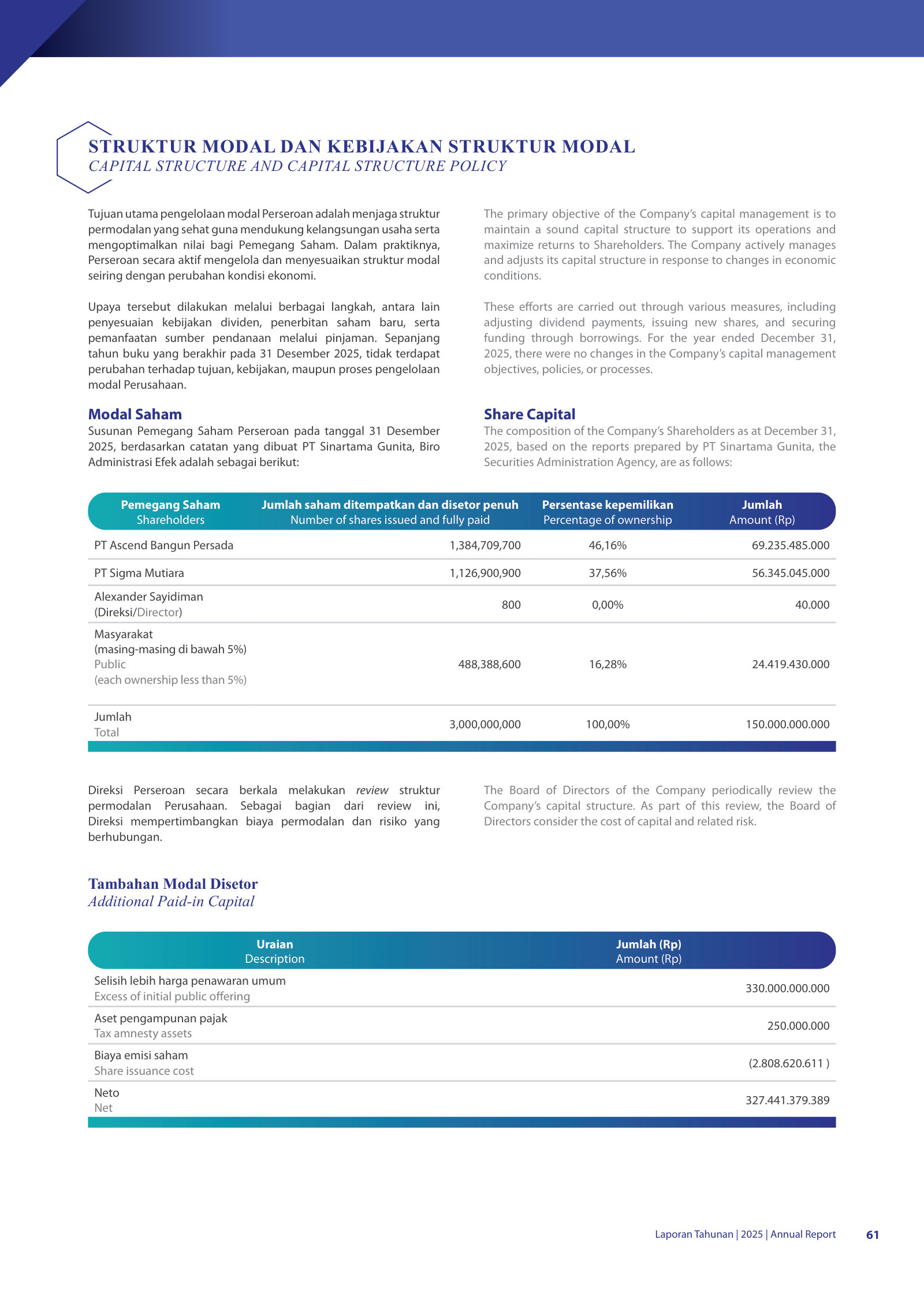 Ownership — Ascend Bangun Persada 46.2%, Sigma Mutiara 37.6%, public float 16.3%.