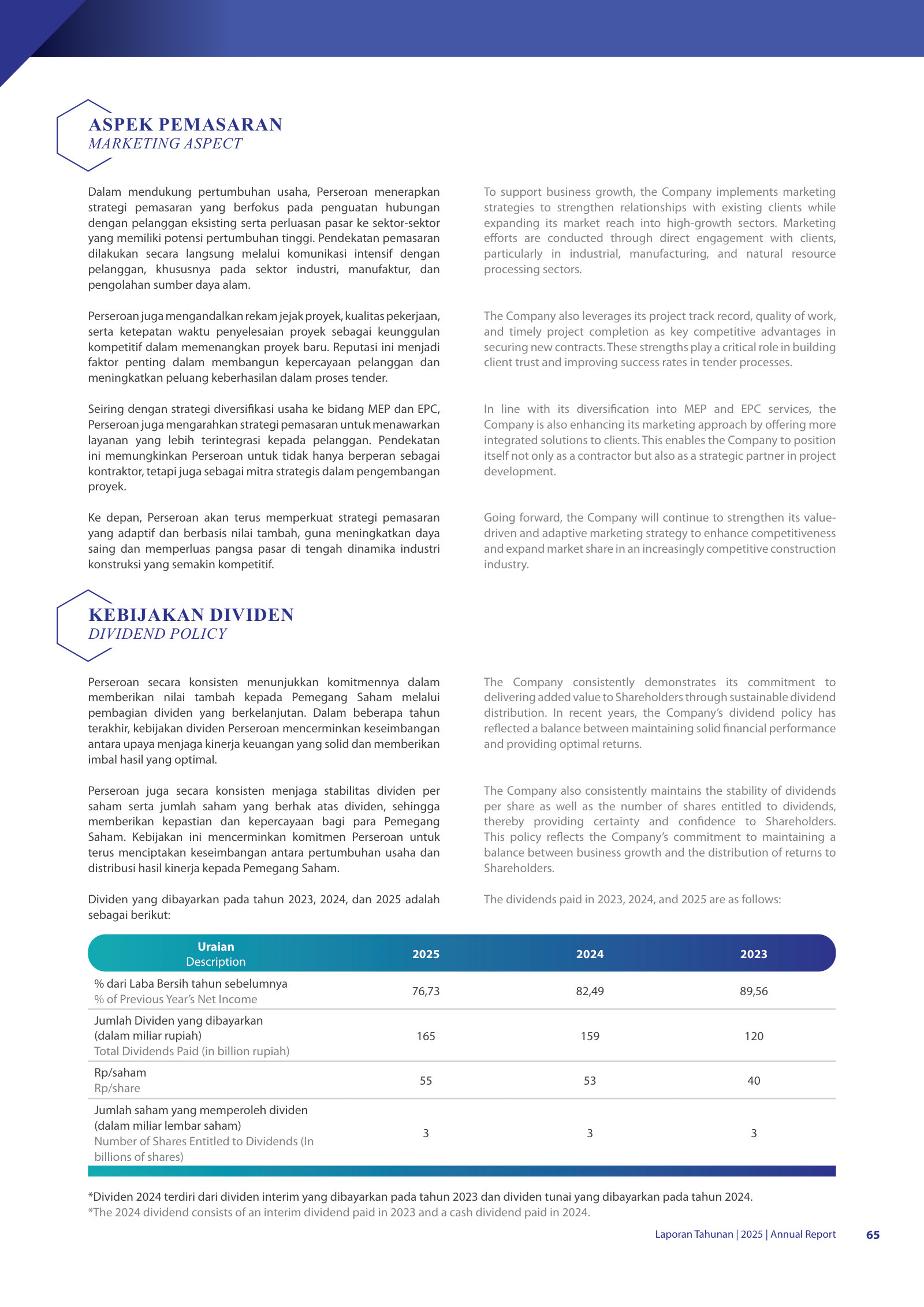 Dividend record: payout of 77–90% of prior-year profit, Rp40–55 per share across 2023–2025.